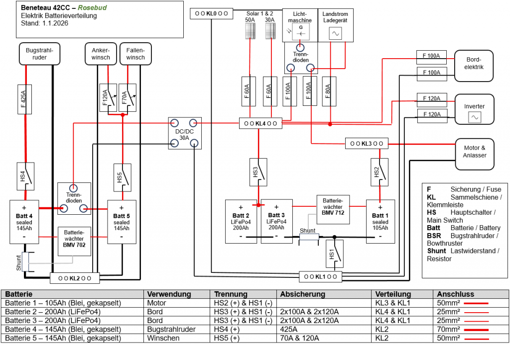 Schaltplan Hochstrom 2026